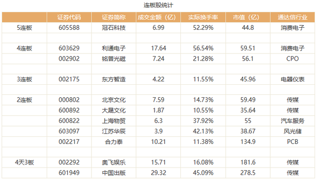 连板股票排行(连板股票排行在哪看)
